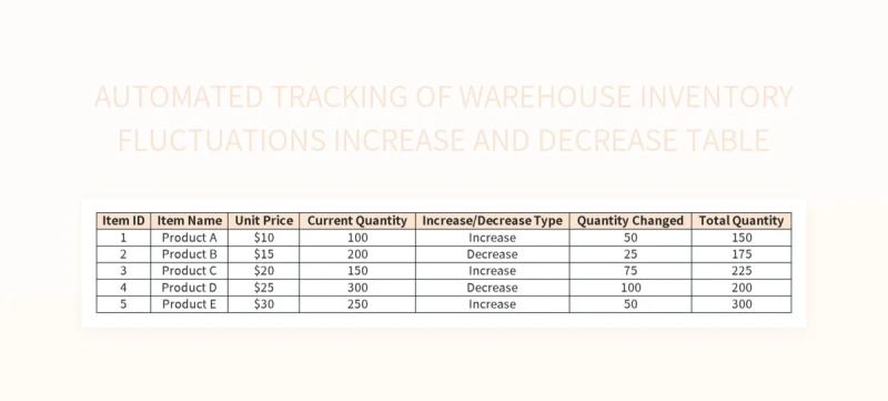 Free Commodity Inventory Table Templates For Google Sheets And - Full HD Colorful Photos for Desktop