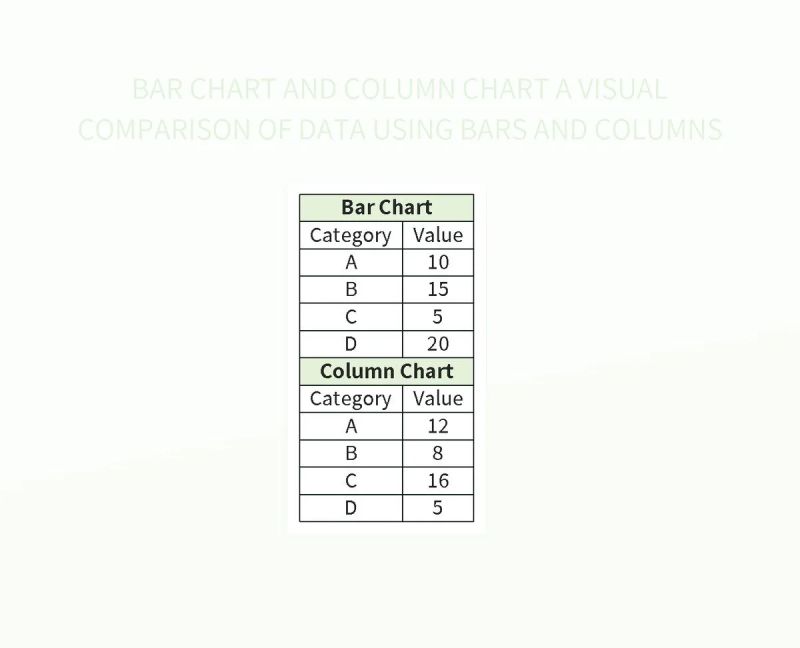 Comparison Of Column Chart And Bar Chart Visualizing Data Effectively - Retina Sunset Images for Desktop