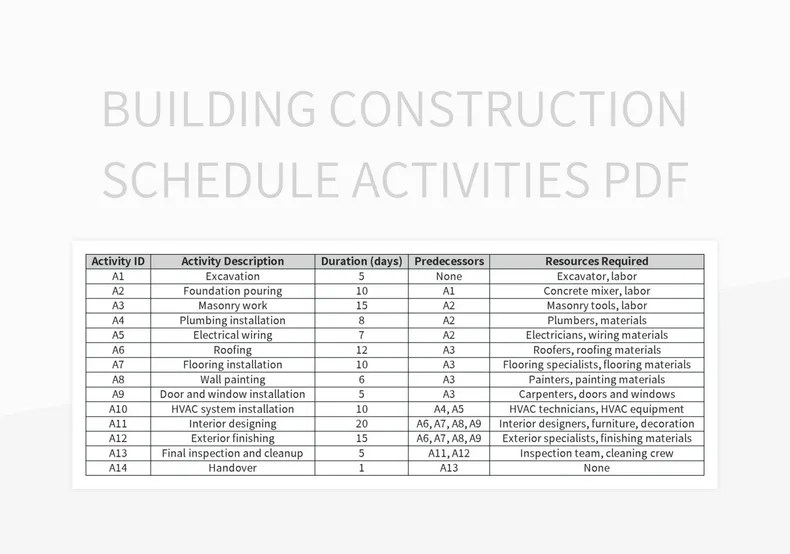 Building construction schedule activities pdf excel template and google