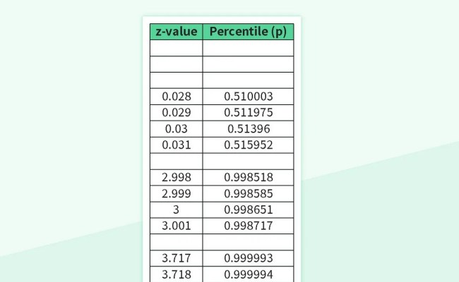 Free Standard Normal Distribution Templates For Google Sheets And ...