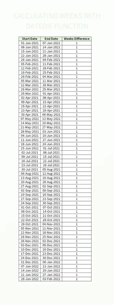 Calculating Date Differences Key Terms And Concepts Excel Template And Google Sheets File For - Classic Retina Vintage Designs | Free Download
