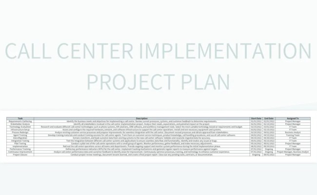 Free Implementation Project Templates For Google Sheets And Microsoft ...