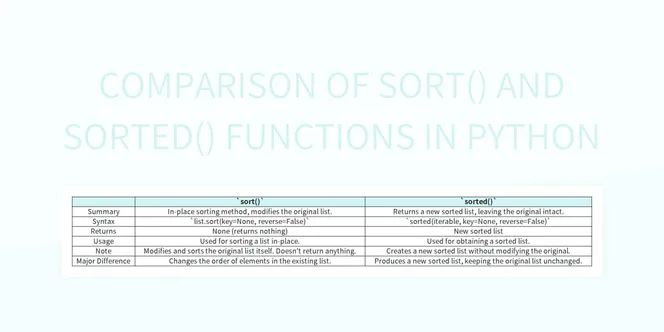 Sorting List In Python Sorted Function In Python Bharat It Connect - High Resolution Dark Patterns for Desktop