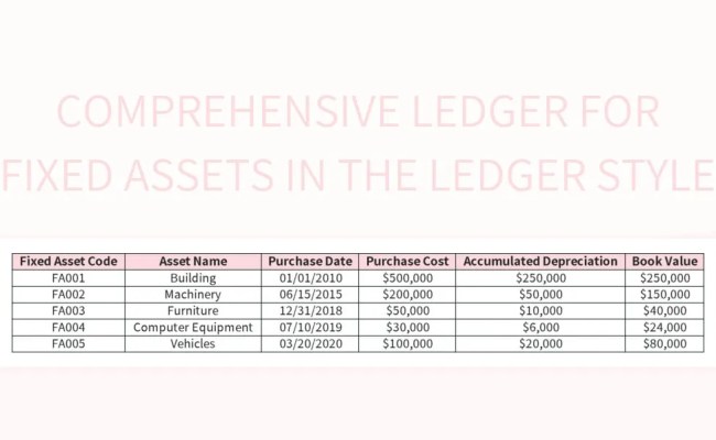 Free Fixed Assets Details Ledger Templates For Google Sheets And ...