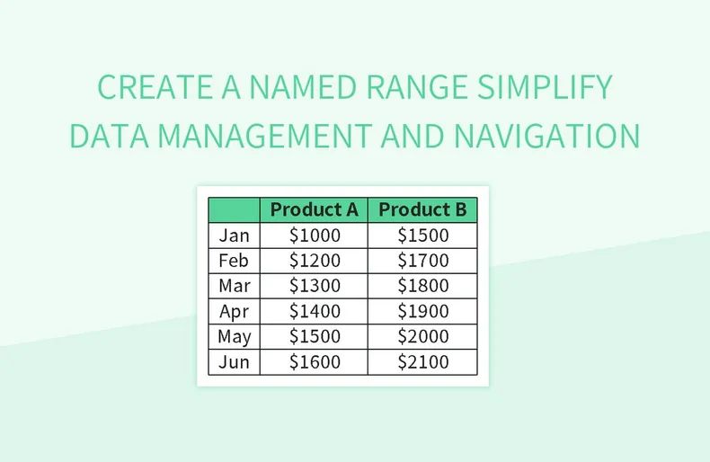 How Named Ranges Can Simplify Formulas And Improve Spreadsheet Navigation - Mountain Pictures - Gorgeous 4K Collection