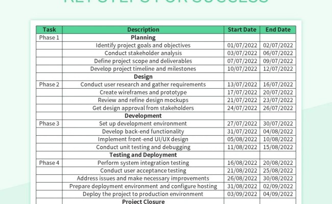 Creating A Project Roadmap Key Steps For Success Excel Template And ...