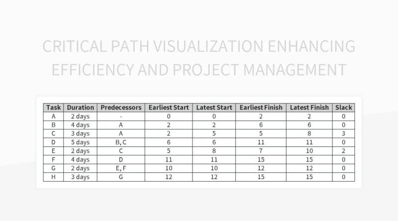 Gantt Chart With Critical Path Streamlining Project Management Efficiency Excel Template And - Best Minimal Patterns in HD