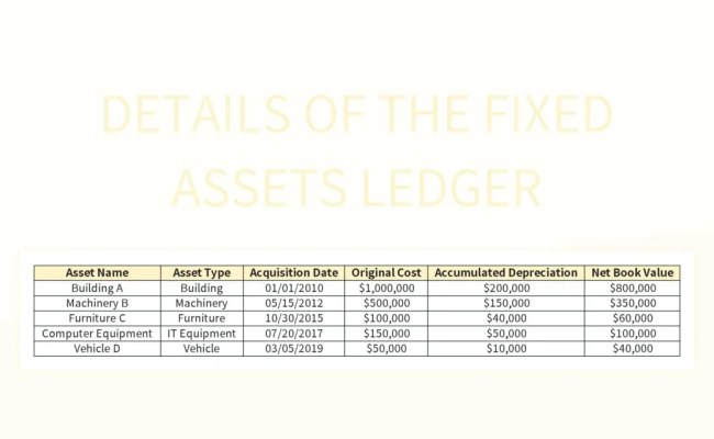 Details Of The Fixed Assets Ledger Excel Template And Google Sheets ...