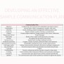 Developing An Effective Sample Communication Plan Excel Template And Google Sheets File For Free ...