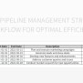 Effective Pipeline Management Streamlining Workflow For Optimal ...