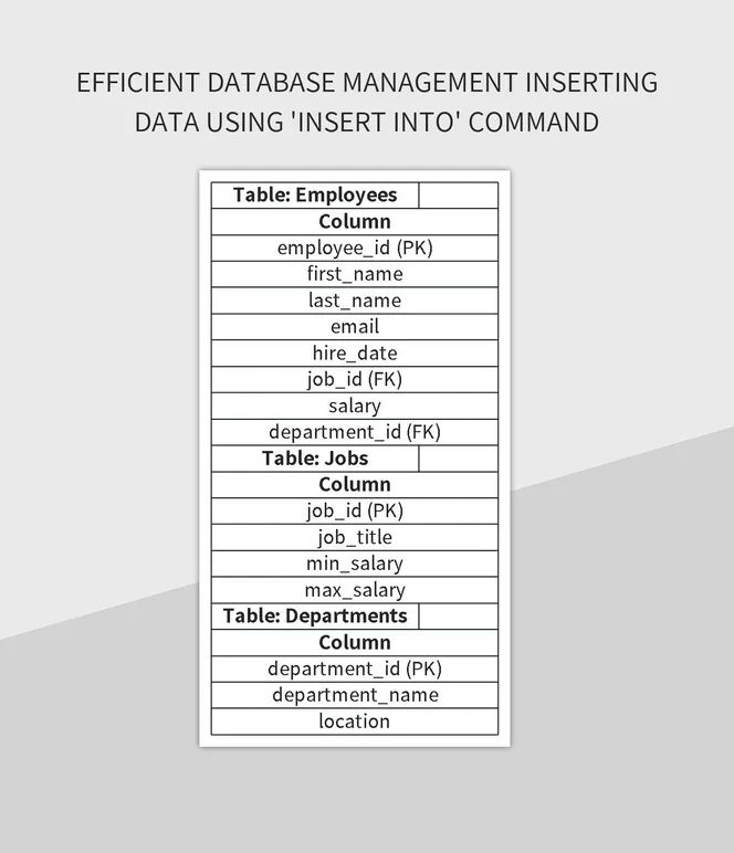 Inserting Data Into A Database Using Batch Job - 4K City Textures for Desktop