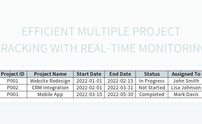 Free Multiple Project Tracking Templates For Google Sheets And Microsoft Excel - Slidesdocs