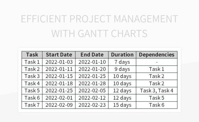 Enhancing Project Management Efficiency With AI-powered Gantt Chart ...