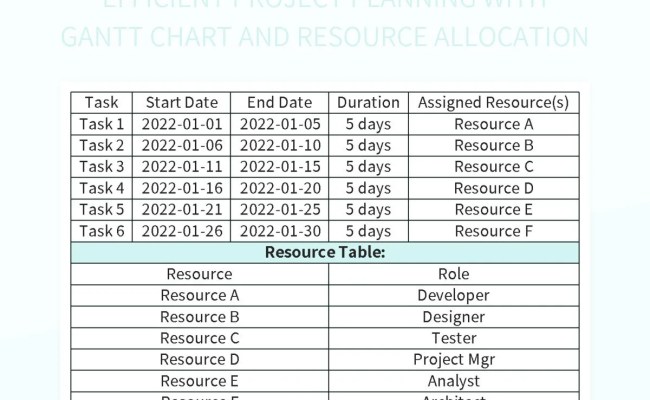 Efficient Project Planning With Gantt Chart And Resource Allocation ...