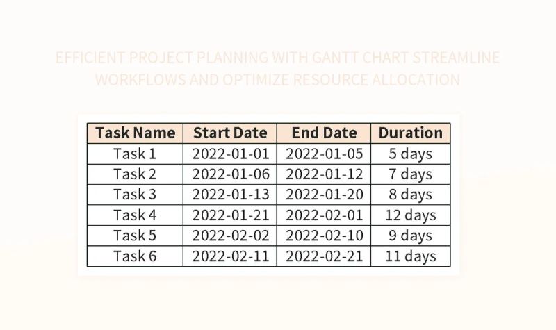 Mastering Resource Allocation How To Create A Gantt Chart In Excel For Efficient Project Planning - Premium Dark Art Gallery - Ultra HD
