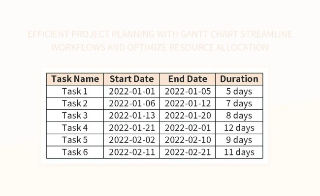 Efficient Project Planning With Gantt Chart Streamline Workflows And ...