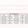 Efficient RFI Tracking For Streamlined Operations Excel Template And ...