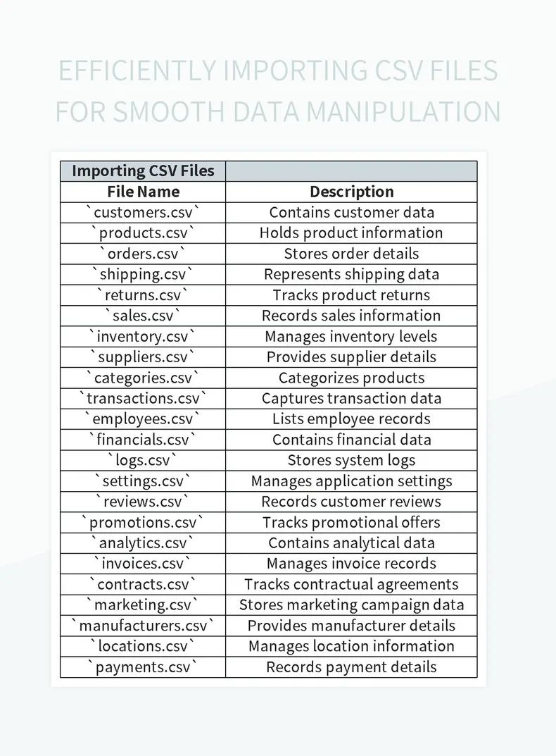 Importing Data From A Spreadsheet Csv File Aam Digital - Minimal Image Collection - Ultra HD Quality