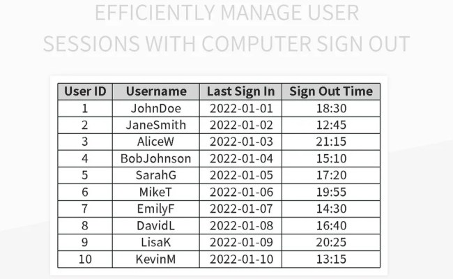Free Computer Sign Out Templates For Google Sheets And Microsoft Excel ...