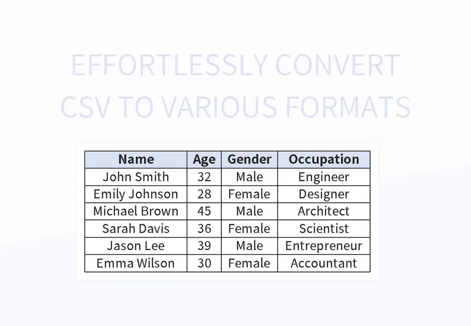 Effortlessly convert csv to various formats excel template and google sheets file for free