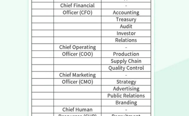 Free Hierarchy Chart Templates For Google Sheets And Microsoft Excel ...