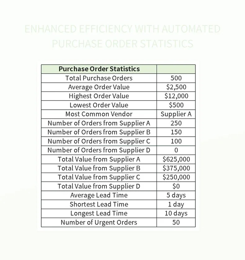 Free automated purchase order templates for google sheets and microsoft