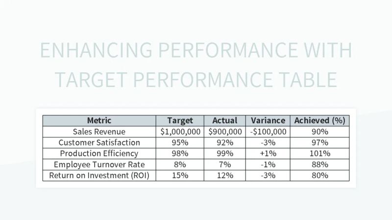 Free Target Performance Templates For Google Sheets And Microsoft Excel Slidesdocs - Download High Quality Landscape Art | 8K