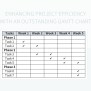 Enhancing Project Efficiency With An Outstanding Gantt Chart Excel ...