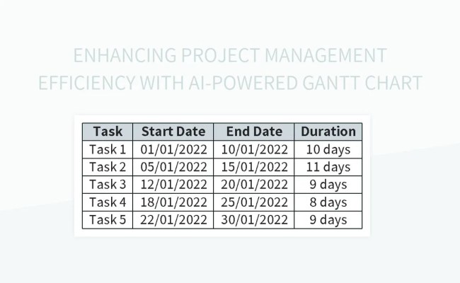 Enhancing Project Management Efficiency With AI-powered Gantt Chart ...