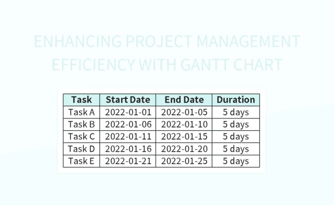 Enhancing Project Management Efficiency With Gantt Chart Excel Template ...