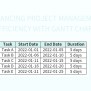 Enhancing Project Management Efficiency With Gantt Chart Excel Template ...