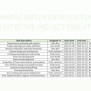 Free Implementation Plans Templates For Google Sheets And Microsoft Excel - Slidesdocs
