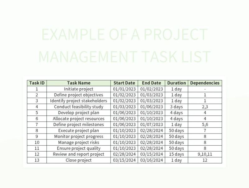 Effective Project Management Task List For Streamlined Project - Landscape Photo Collection - Mobile Quality