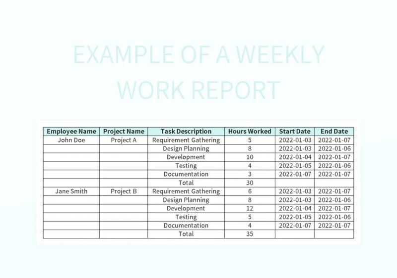 Free Weekly Work Report Template To Edit Online - Best Light Photos in Desktop