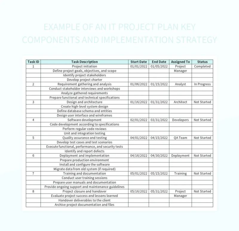 Free Implementation Strategy Templates For Google Sheets And Microsoft Excel Slidesdocs - Modern Gradient Background - Ultra HD