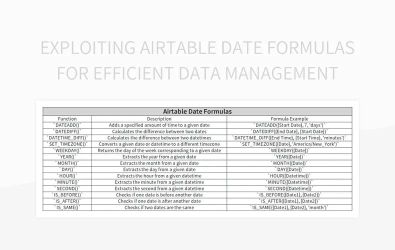 Mastering Airtable Formula Field Reference For Efficient Data Manipulation Excel Template Free - Nature Picture Collection - HD Quality