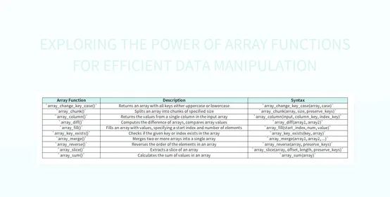 Array Programming Efficient Data Manipulation And Computation With - Download Classic Minimal Art | HD