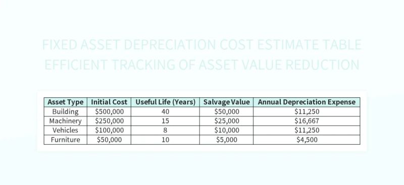 Depreciation Functions In Google Sheets With Examples Sheets Help - Download High Quality Geometric Image | Mobile