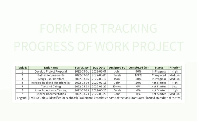 Free Project Progress Tracking Sheet Templates For Google Sheets And ...