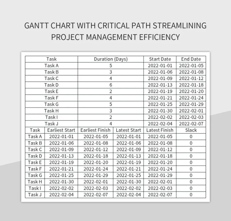 Gantt Chart For Resource Planning Streamlining Project Management Efficiency Excel Template And - Premium Vintage Photo Gallery - HD