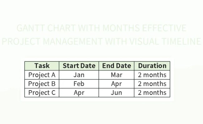 Gantt Chart View Optimizing Project Management With Visual Timeline ...