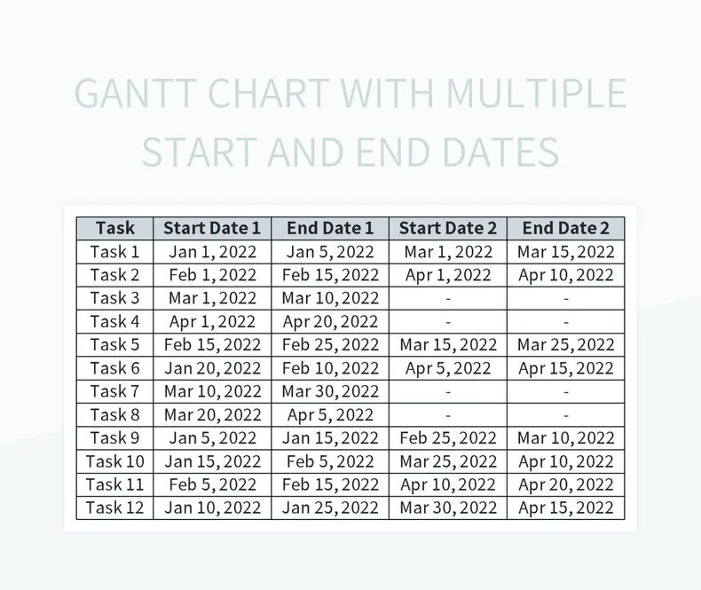 Powerbi Power Bi Gantt Chart Multiple End Dates For A Start Date Stack Overflow - Minimal Background Collection - Ultra HD Quality