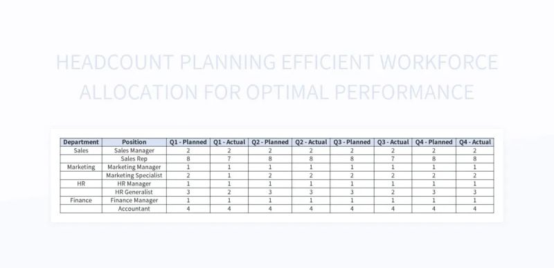 Free Headcount Planning Templates For Google Sheets And Microsoft Excel ...