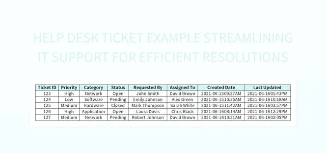 It Ticket Tracking System Streamlining Issue Resolution With Efficient - Download Classic Vintage Texture | HD