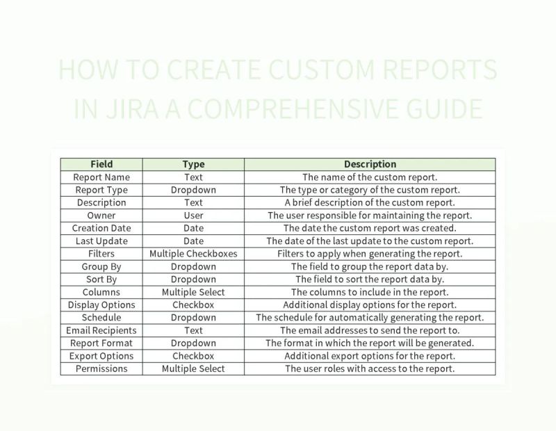 How To Create Custom Reports In Jira A Comprehensive Guide Excel Template And Google Sheets File ...