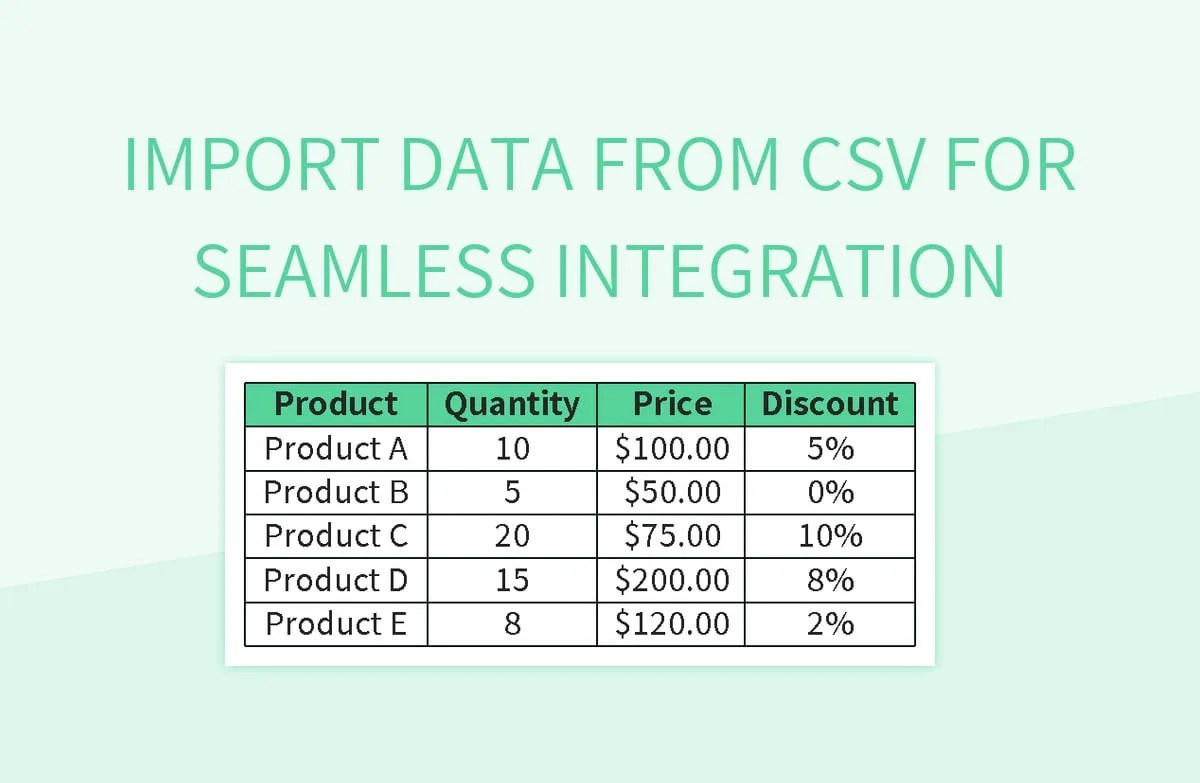 Free import data from csv templates for google sheets and microsoft excel