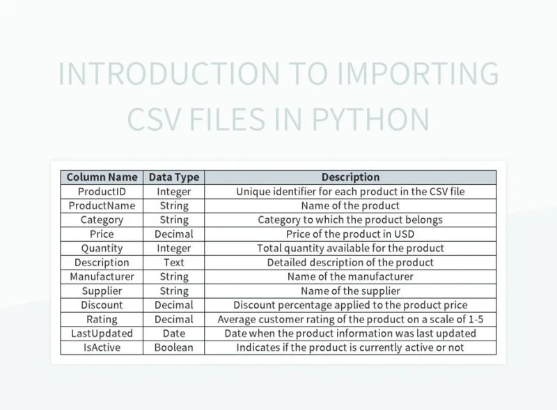 Importing Csv Files With Channels Background Services Dotnetcore - Best Abstract Arts in Desktop