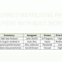 Jira Board Streamlining Project Management With Agile Workflows Excel ...