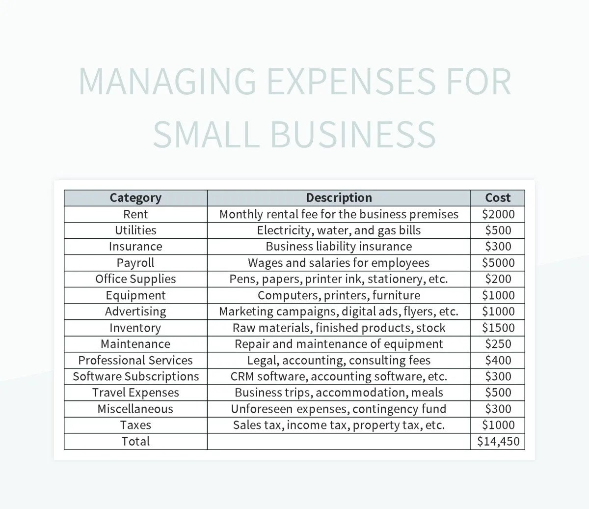 Free small business expenses templates for google sheets and microsoft