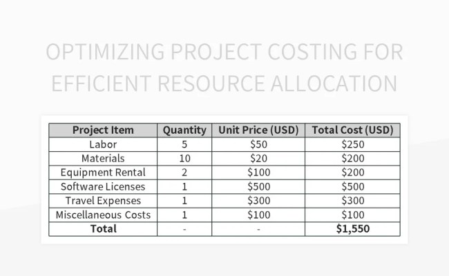 Optimizing Project Costing For Efficient Resource Allocation Excel ...